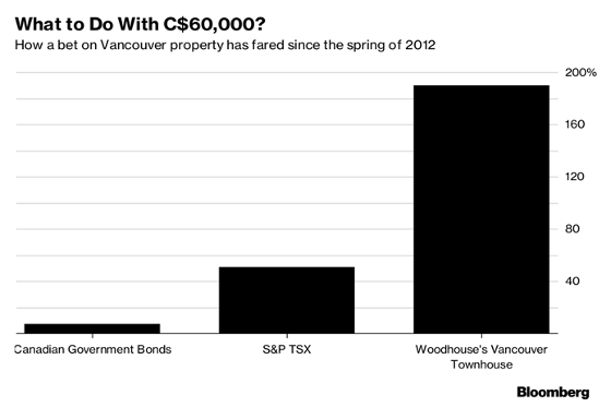 Bloomberg Graph